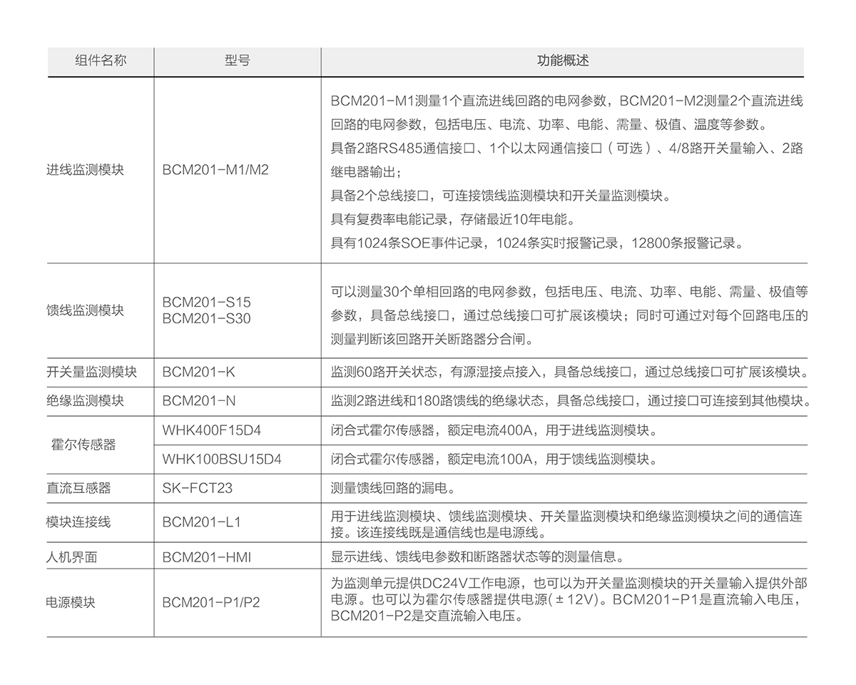 产品组件.jpg
